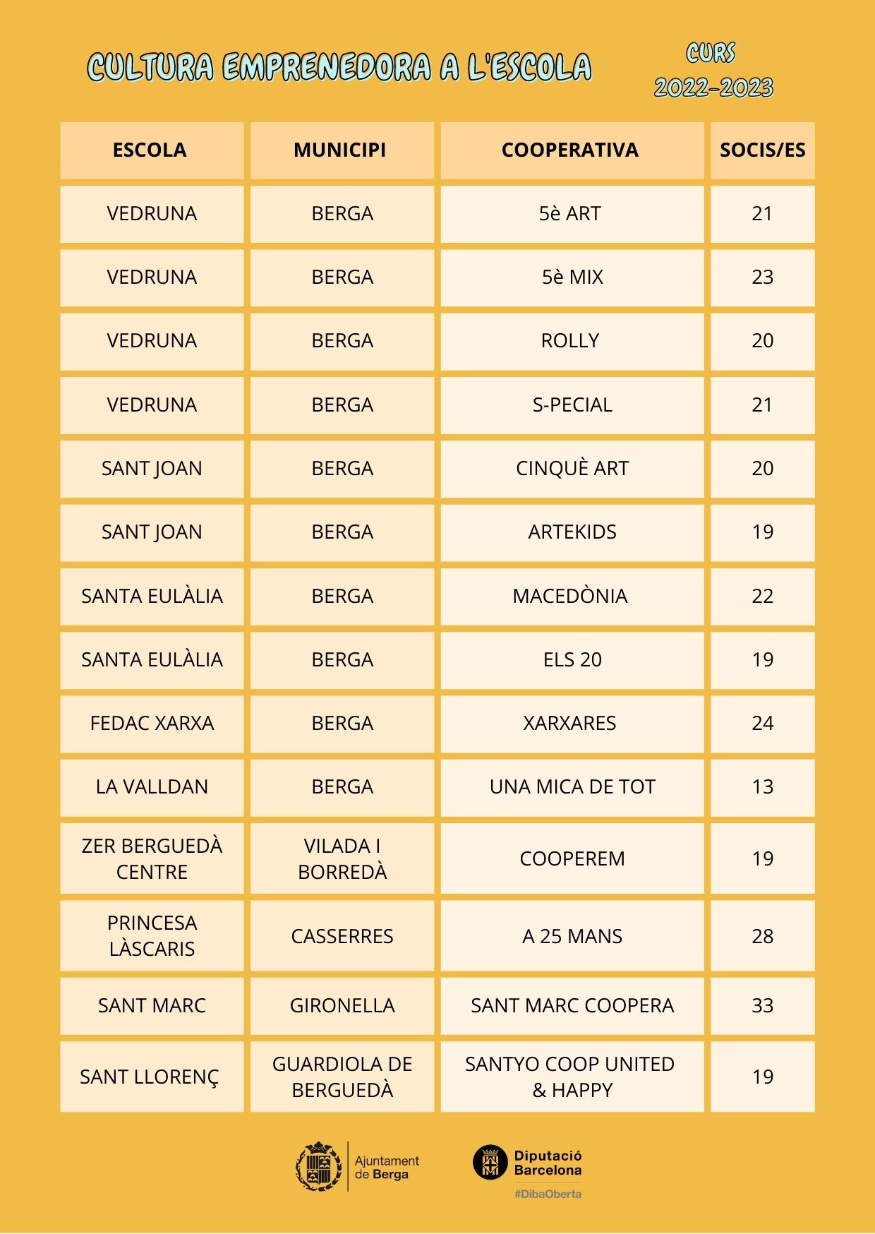 Llistat de cooperatives participants en el mercat d'enguany