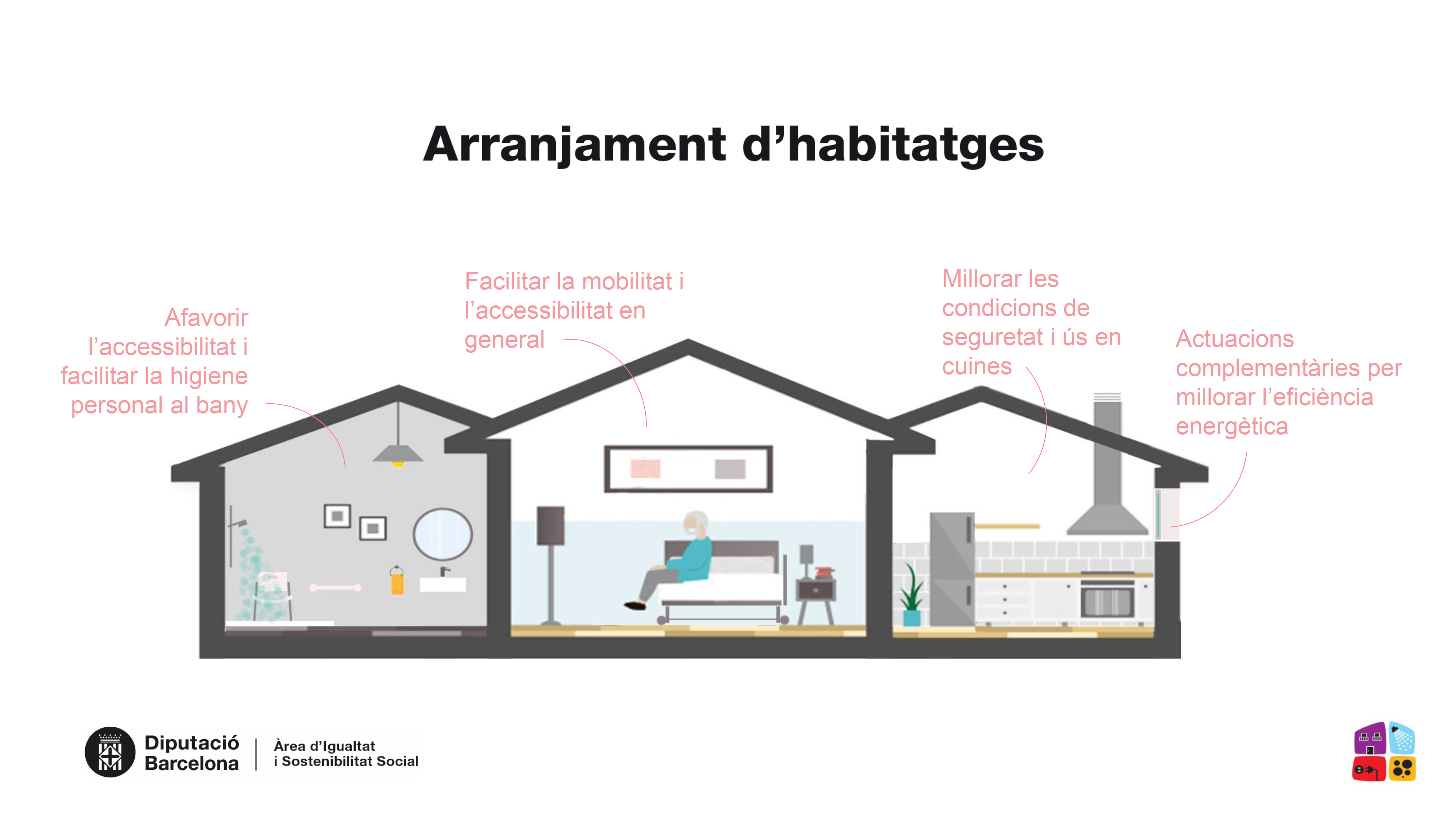 Berga obté un recurs de la Diputació de Barcelona per arranjar sis habitatges per millorar l'autonomia i qualitat de vida de persones grans i amb discapacitat